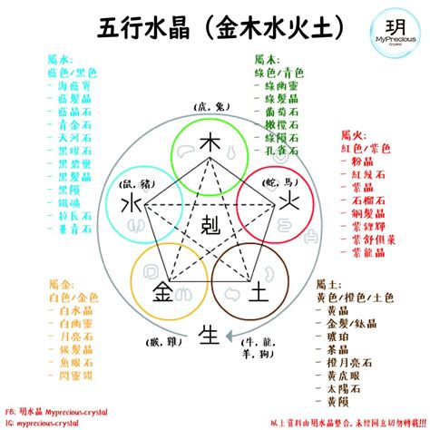 五行缺火戴什么水晶|水晶的五行属性对照表，不多说，收藏吧！